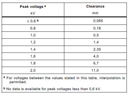 iec 60664-4